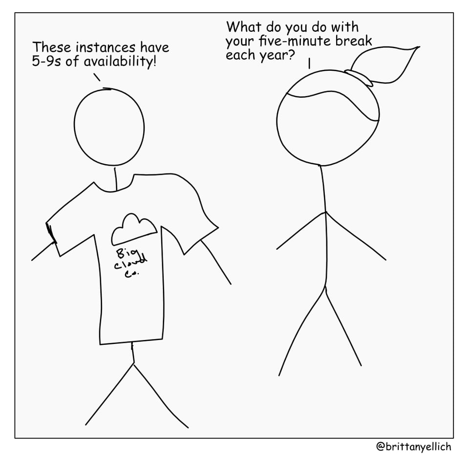 A poorly drawn comic of a Big Cloud Co guy saying “These instances have 5-9s of availability!” and a super cool software engineer saying “What do you do with your five-minute break each year?”